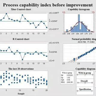 Image result for Process Capability Index Excel