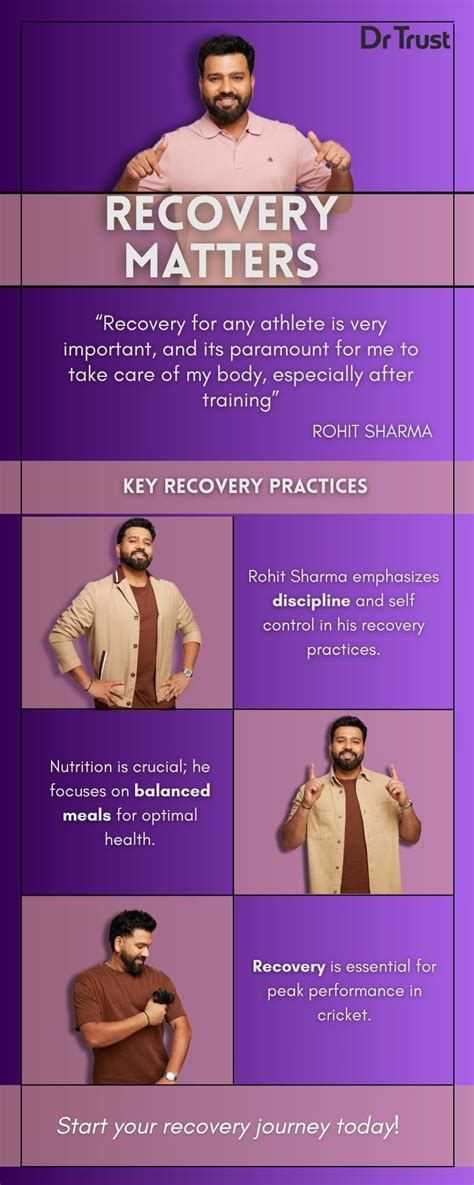 Beyond the Pitch: Rohit Sharma’s Proven Recovery Routine Every Athlete