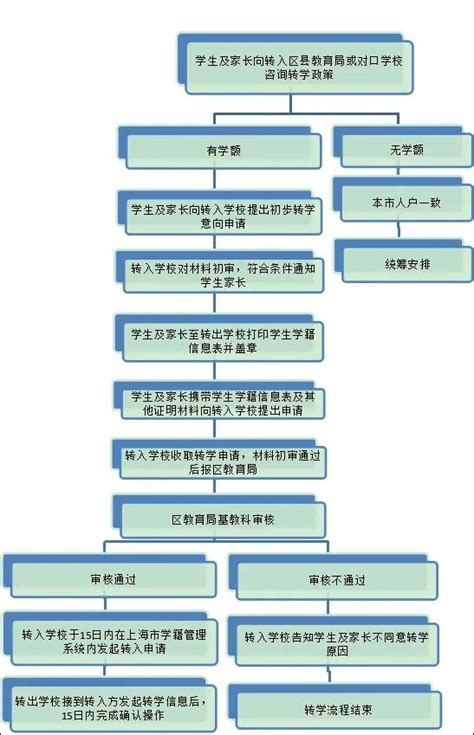 2021年上海嘉定区中小学转学时间+条件+流程_小升初网
