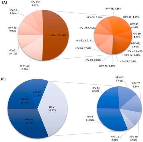 IJMS | Special Issue : Current Advance in Infectious and Inflammatory ...