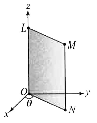 the electric field intensity at all points is space is given by ` vecE ...