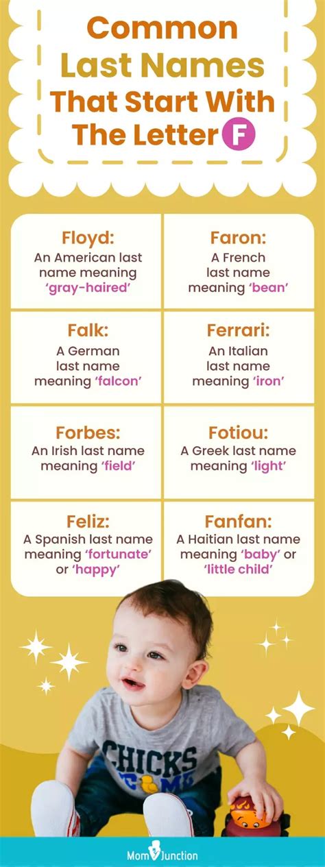 250+ Common Surnames Or Last Names That Start With F