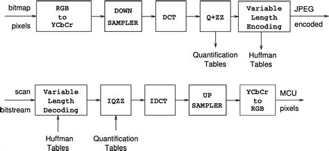 Image result for JavaScript JPEG