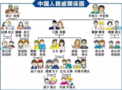 中国人亲戚关系图表各种称呼汇总（最全的中国式关系图谱来啦） _ 行业动态 _ 悄然号