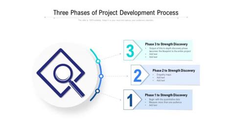 Project Development Process 的图像结果