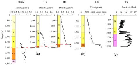 Determination of Cenozoic Sedimentary Structures Using Integrated ...