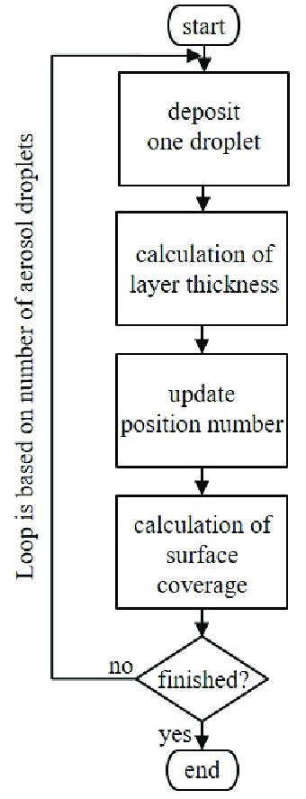 Monte Carlo Algorithm Examples 的图像结果