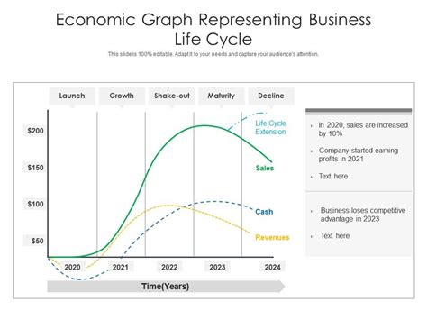Economic Cycle Graph 的图像结果