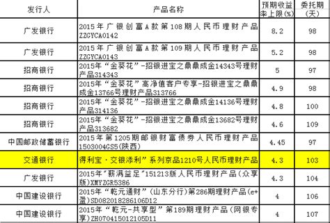 交通银行得利宝安全吗,产品资产配置稳健收益有保障 - 财经风云榜