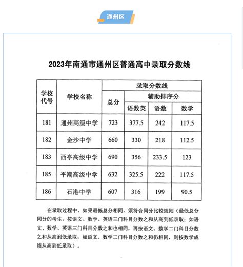 南通师范高等专科学校2023提前招生简章