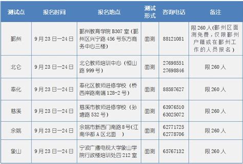2021宁波计算机等级考试报名入口- 本地宝