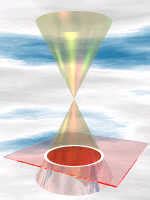 Image result for CONIC