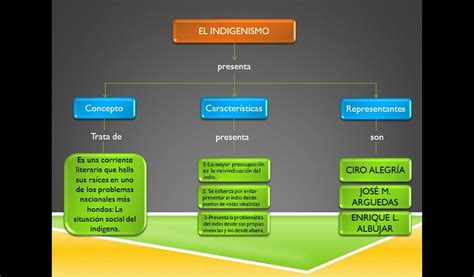 Indigenismo Definition: Understanding Indigenous Movements
