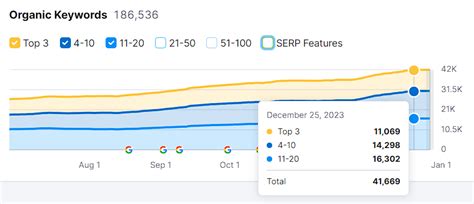 Image result for Python Google Keyword Ranking