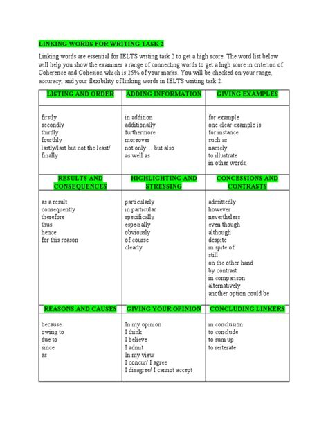 Image result for Writing Task Use of Linking Wors