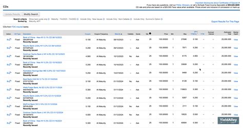 How to Buy a CD on Charles Schwab: Buy the Best Brokered CD Rates