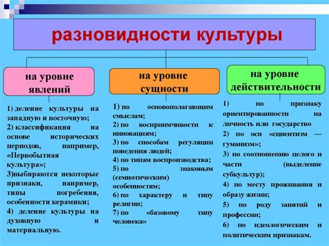 Подходы к понятию «культура». Теории культуры - презентация онлайн