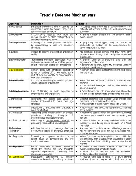 Defense Mechanisms - Freud's Defense Mechanisms Defense Definition ...