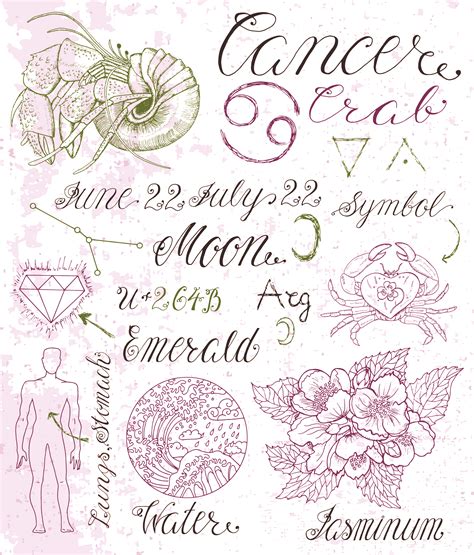 Cancer Zodiac Sign: Symbols & Facts | Cafe Astrology .com