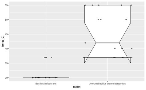 Image result for Bacdive Tutorial
