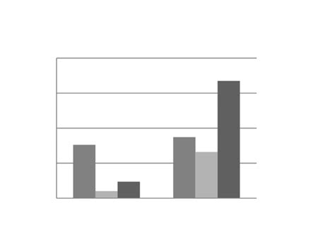 Image result for Non-Routine Sign