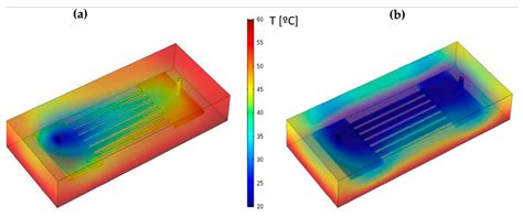 Numerical Optimization of a Microchannel Geometry for Nanofluid Flow ...