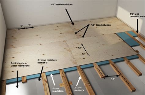 Subflooring