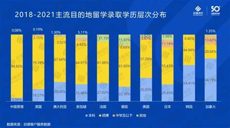 低龄留学难放心，中国留学生出国读研占八成_腾讯新闻