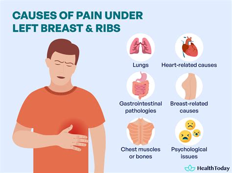 Wrap Around Pain Under Ribs : Intercostal neuralgia: Causes, symptoms ...