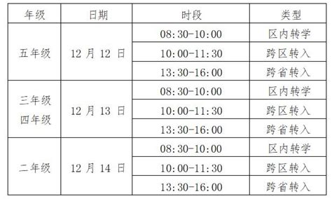 @威海家长，2023年秋学期转学办理流程来了！_环翠区_平台_信息