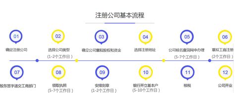 松江注册公司-上海富辽 - 公司注册, 代理记账, 财税筹划