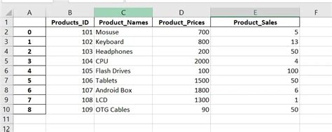 Image result for Export Pandas Data Frame to Excel File