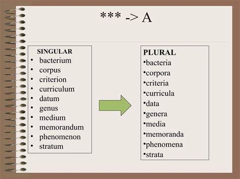Regular, semirregular and irregular plural nouns.ppt