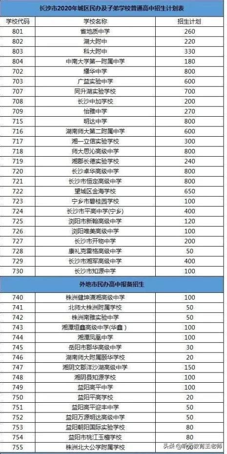 湖南省高中排名一览表，长沙四大名校有哪些？