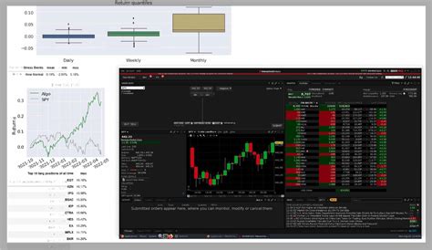 Image result for Machine Learning for Stock Trading