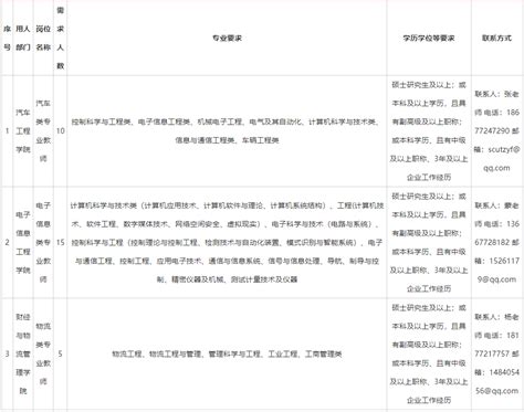 广西柳州平均退休工资 广西柳州明年50岁退休要求 HR学堂【桂聘】