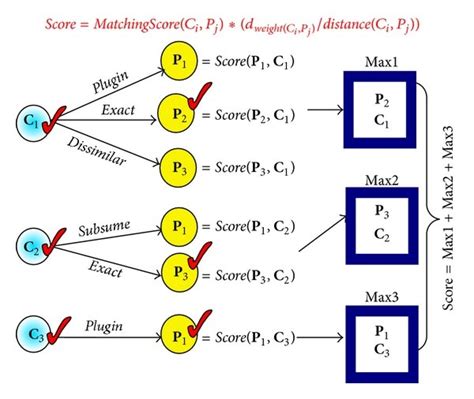 Image result for Sample of Simple Algorithm