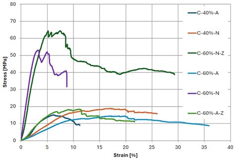 Thermal Recycling Process of Carbon Fibers from Composite Scrap ...