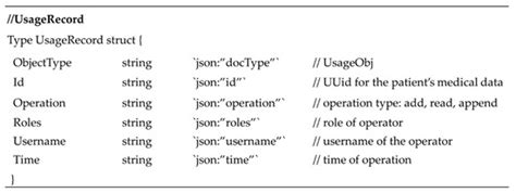 A Hyperledger Fabric-Based System Framework for Healthcare Data Management