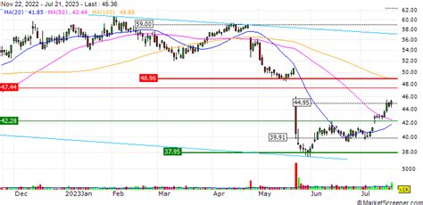 Integra LifeSciences Holdings Corporation acquired 100% stake in ...
