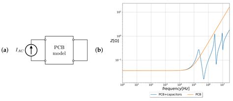 Wideband Modeling of DC-DC Buck Converter with GaN Transistors