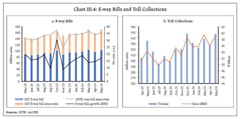 Reserve Bank of India - RBI Bulletin