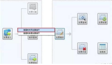 怎么开具发票？-代理记账-淘钉财税