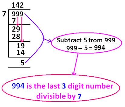How Many Three Digit Number Divisible by 7 的图像结果