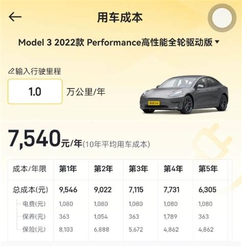 特斯拉model3的用车成本 - 知乎