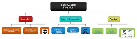 Mind Map Types 的图像结果