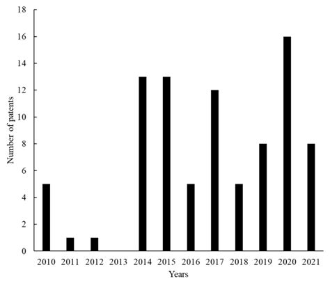 Toward Sourdough Microbiome Data: A Review of Science and Patents