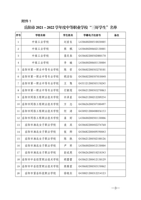 关于表彰岳阳市2021-2022学年度中等职业学校三好学生、优秀学生干部、优秀实习生和先进班集体的公示-岳阳市教育体育局