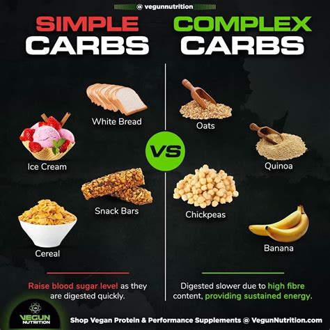 Complex Carbs Vs Simple Carbs
