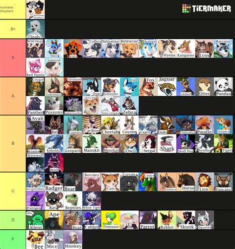 Furry Fandom Species Tier List (Community Rankings) - TierMaker